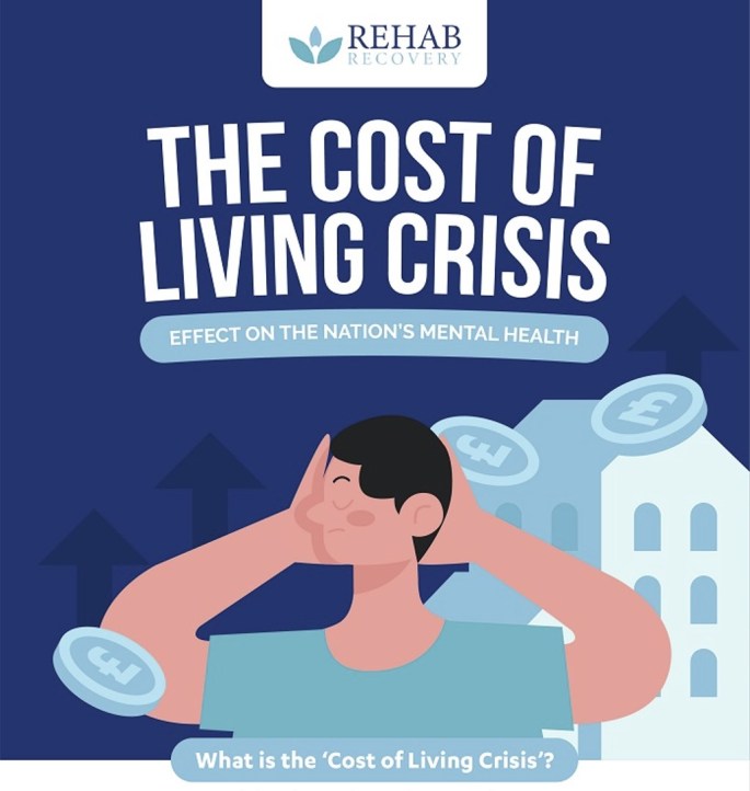 Cost of Living: Effect on the Nation’s Mental Health